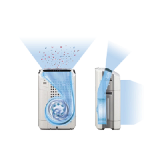 Sharp KC-850U Air Purifier Replacement Filters FZC100DFU